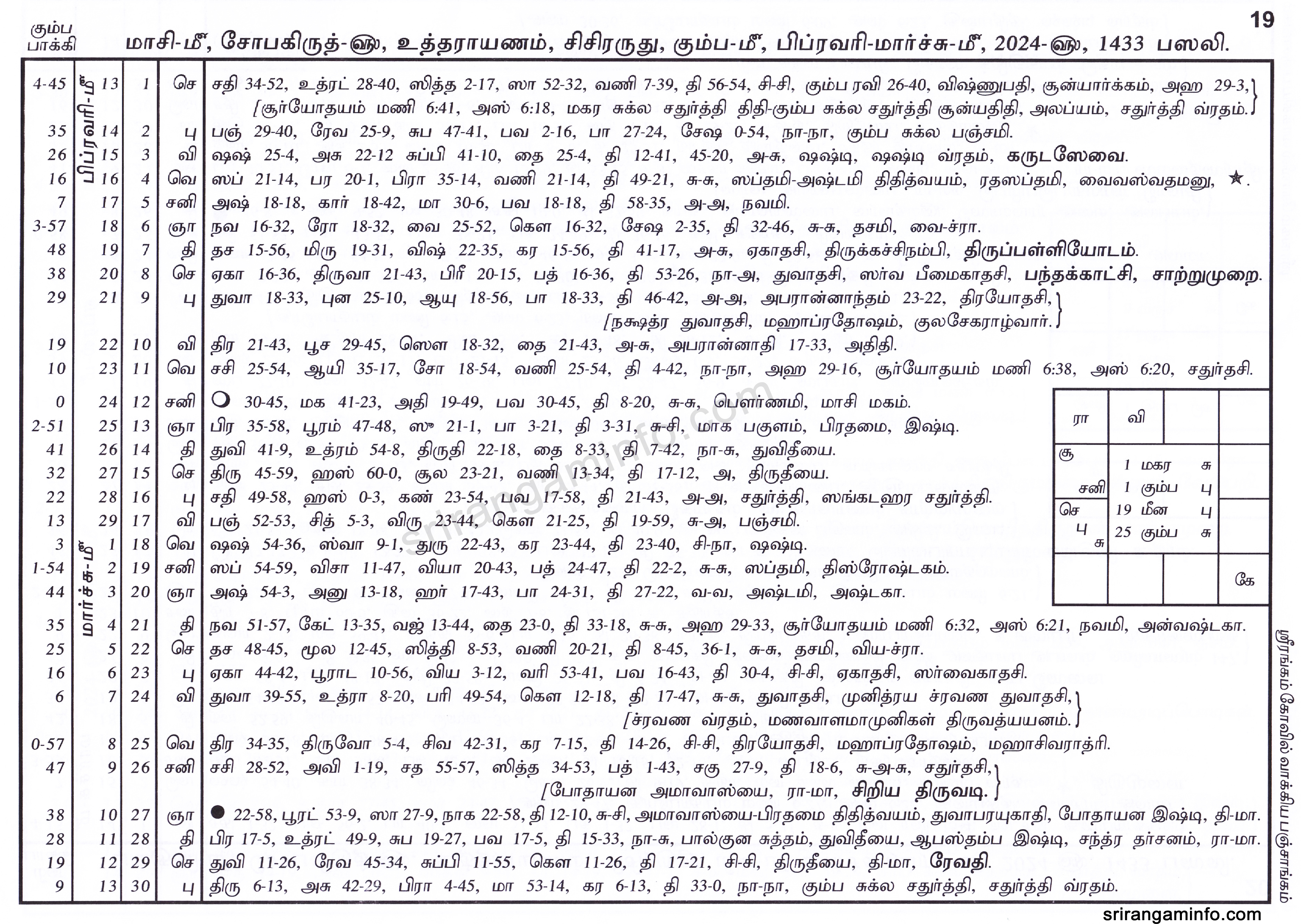Panchangam